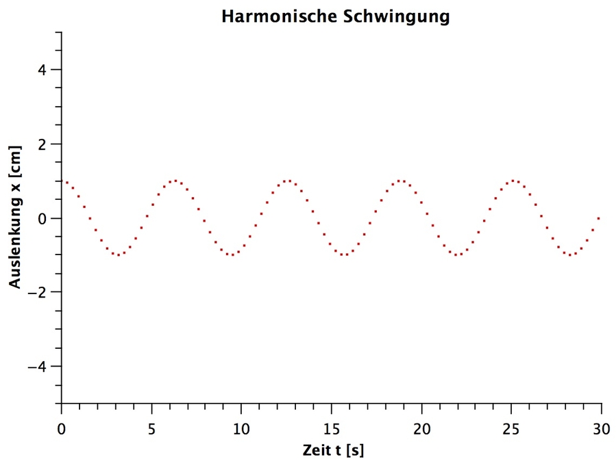 harmonische_schwingung.jpg